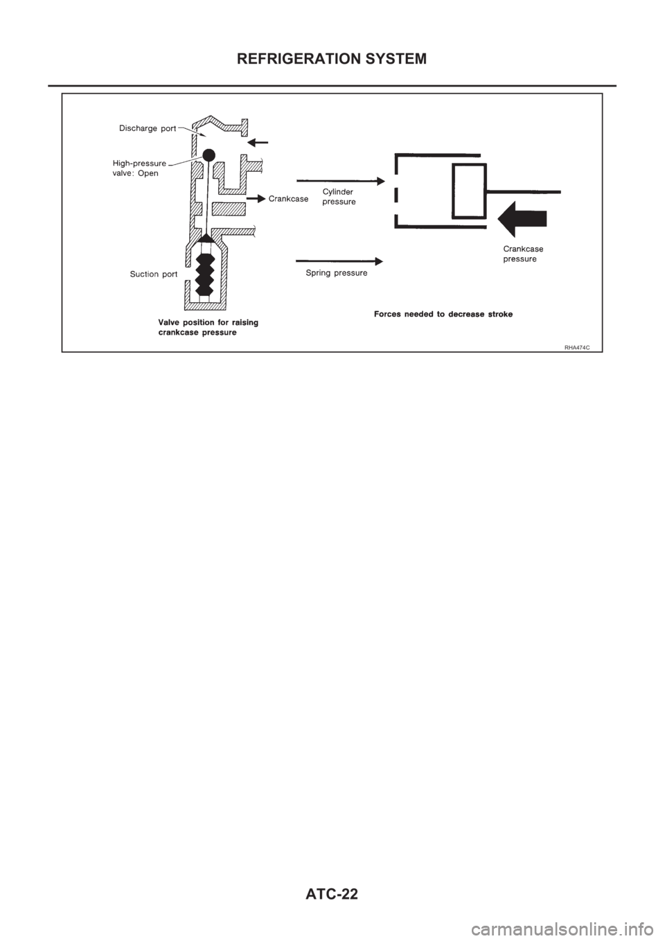 NISSAN X-TRAIL 2001  Service Repair Manual ATC-22
REFRIGERATION SYSTEM
RHA474C 