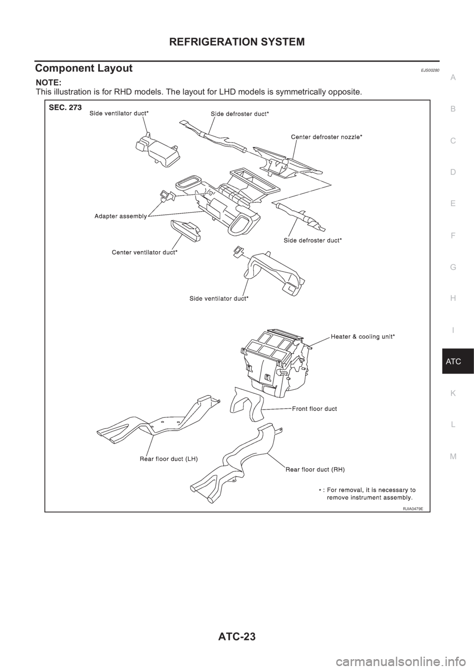NISSAN X-TRAIL 2001  Service Repair Manual REFRIGERATION SYSTEM
ATC-23
C
D
E
F
G
H
I
K
L
MA
B
AT C
Component LayoutEJS00280
NOTE:
This illustration is for RHD models. The layout for LHD models is symmetrically opposite.
RJIA0479E 