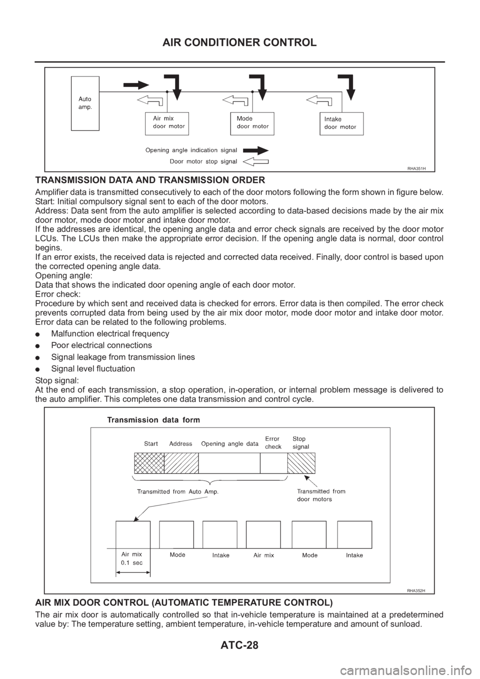 NISSAN X-TRAIL 2001  Service Repair Manual ATC-28
AIR CONDITIONER CONTROL
TRANSMISSION DATA AND TRANSMISSION ORDER
Amplifier data is transmitted consecutively to each of the door motors following the form shown in figure below.
Start: Initial 