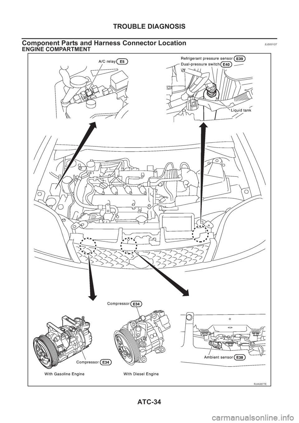 NISSAN X-TRAIL 2001  Service Repair Manual ATC-34
TROUBLE DIAGNOSIS
Component Parts and Harness Connector Location
EJS001GT
ENGINE COMPARTMENT
RJIA0677E 