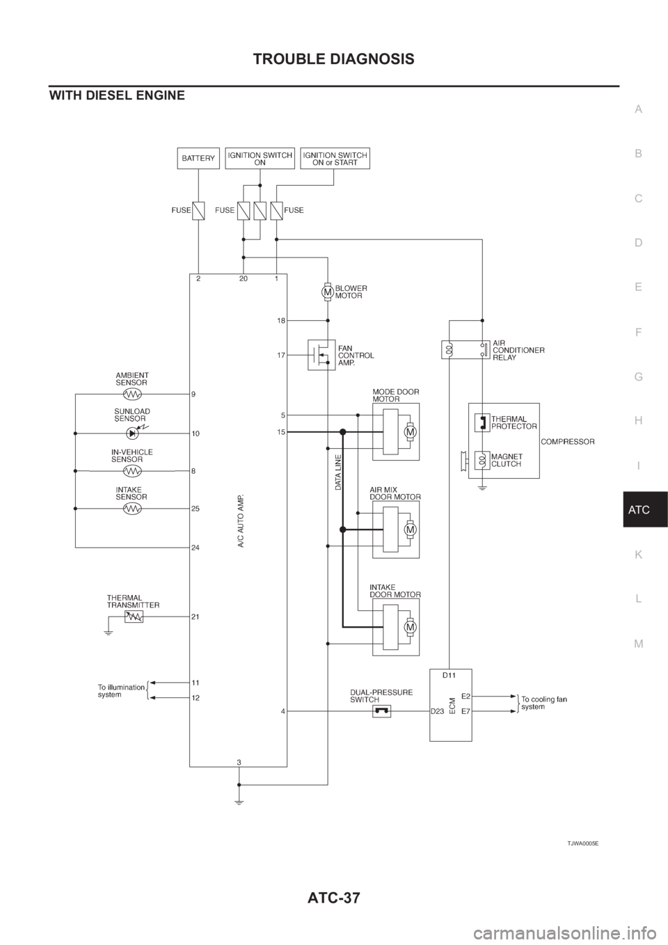 NISSAN X-TRAIL 2001  Service Repair Manual TROUBLE DIAGNOSIS
ATC-37
C
D
E
F
G
H
I
K
L
MA
B
AT C
WITH DIESEL ENGINE
TJWA0005E 