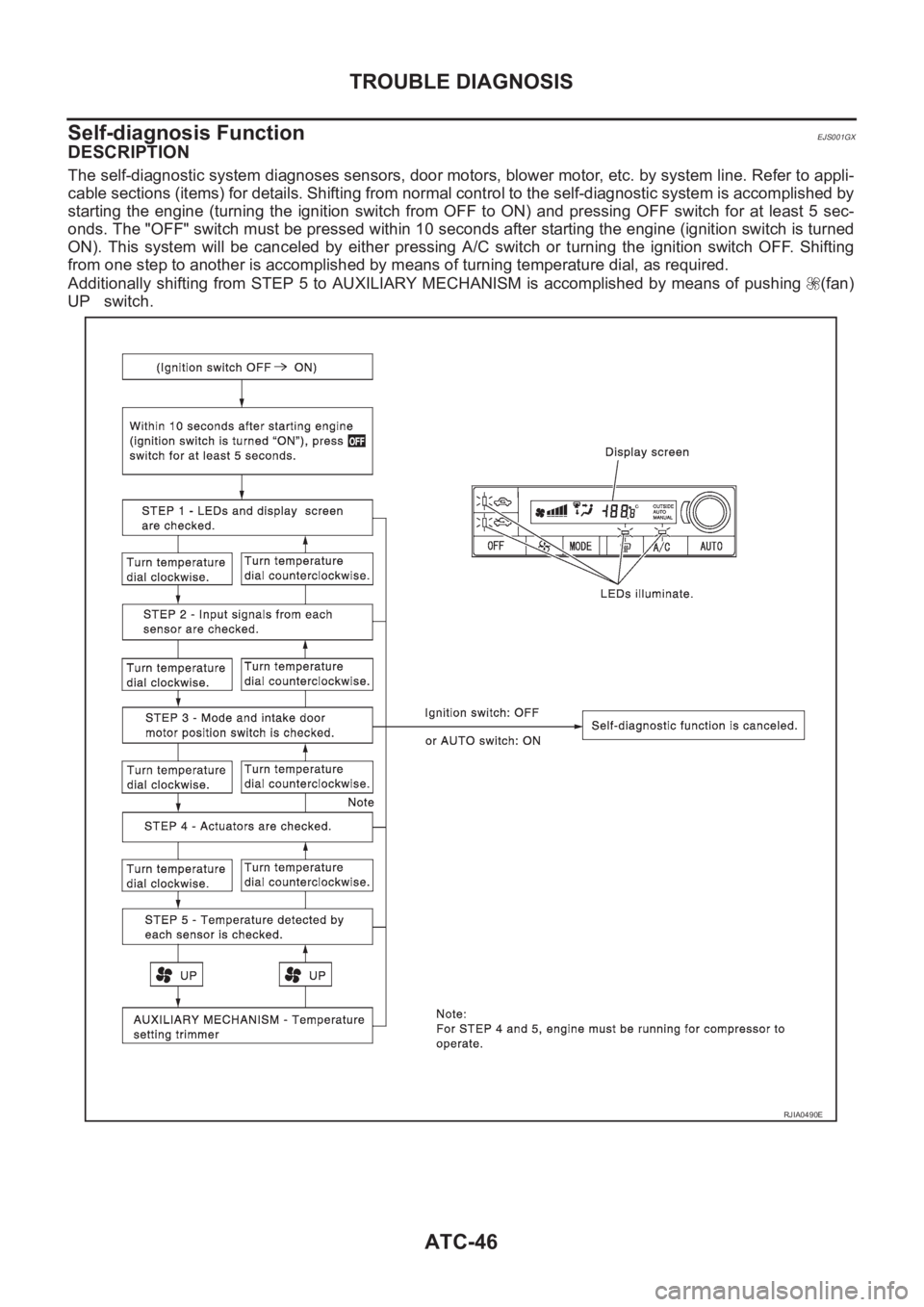 NISSAN X-TRAIL 2001  Service Repair Manual ATC-46
TROUBLE DIAGNOSIS
Self-diagnosis Function
EJS001GX
DESCRIPTION
The self-diagnostic system diagnoses sensors, door motors, blower motor, etc. by system line. Refer to appli-
cable sections (item