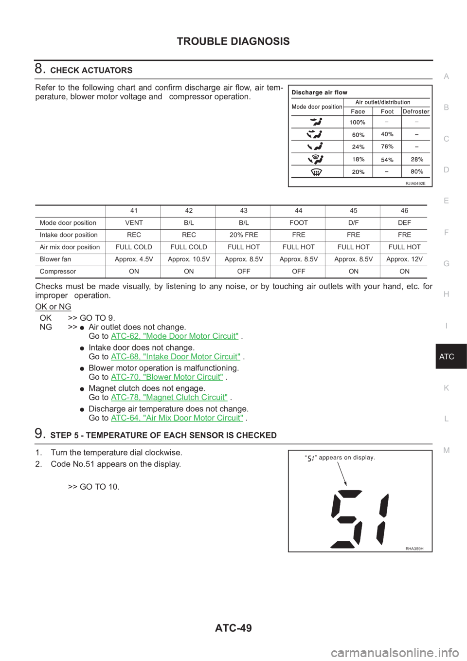 NISSAN X-TRAIL 2001  Service Repair Manual TROUBLE DIAGNOSIS
ATC-49
C
D
E
F
G
H
I
K
L
MA
B
AT C
8.CHECK ACTUATORS
Refer to the following chart and confirm discharge air flow, air  tem-
perature, blower motor voltage and   compressor operation.
