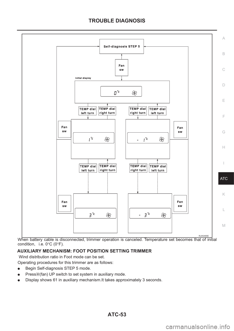 NISSAN X-TRAIL 2001  Service Repair Manual TROUBLE DIAGNOSIS
ATC-53
C
D
E
F
G
H
I
K
L
MA
B
AT C
When  battery  cable  is  disconnected,  trimmer  operation  is  canceled.  Temperature  set  becomes  that  of  initial
condition,   i.e. 0°C (0