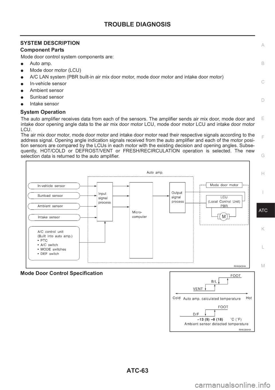 NISSAN X-TRAIL 2001  Service Repair Manual TROUBLE DIAGNOSIS
ATC-63
C
D
E
F
G
H
I
K
L
MA
B
AT C
SYSTEM DESCRIPTION
Component Parts
Mode door control system components are:
●Auto amp.
●Mode door motor (LCU)
●A/C LAN system (PBR built-in a