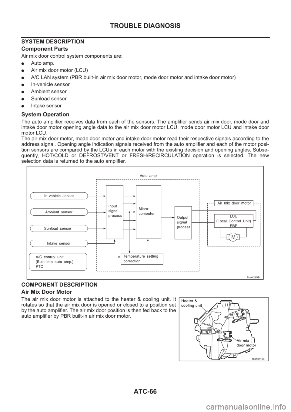 NISSAN X-TRAIL 2001  Service Repair Manual ATC-66
TROUBLE DIAGNOSIS
SYSTEM DESCRIPTION
Component Parts
Air mix door control system components are:
●Auto amp.
●Air mix door motor (LCU)
●A/C LAN system (PBR built-in air mix door motor, mod