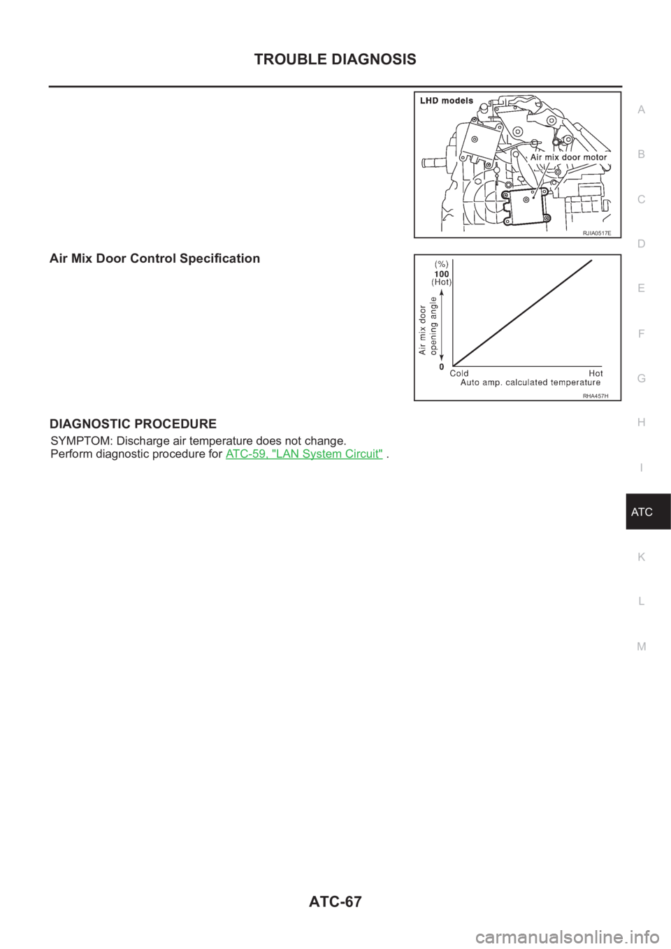 NISSAN X-TRAIL 2001  Service Repair Manual TROUBLE DIAGNOSIS
ATC-67
C
D
E
F
G
H
I
K
L
MA
B
AT C
Air Mix Door Control Specification
DIAGNOSTIC PROCEDURE
SYMPTOM: Discharge air temperature does not change.
Perform diagnostic procedure for ATC-59