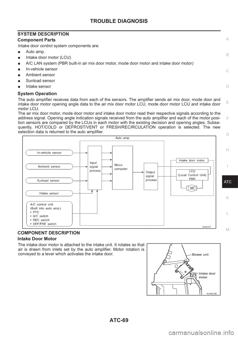 NISSAN X-TRAIL 2001  Service Repair Manual TROUBLE DIAGNOSIS
ATC-69
C
D
E
F
G
H
I
K
L
MA
B
AT C
SYSTEM DESCRIPTION
Component Parts
Intake door control system components are:
●Auto amp.
●Intake door motor (LCU)
●A/C LAN system (PBR built-