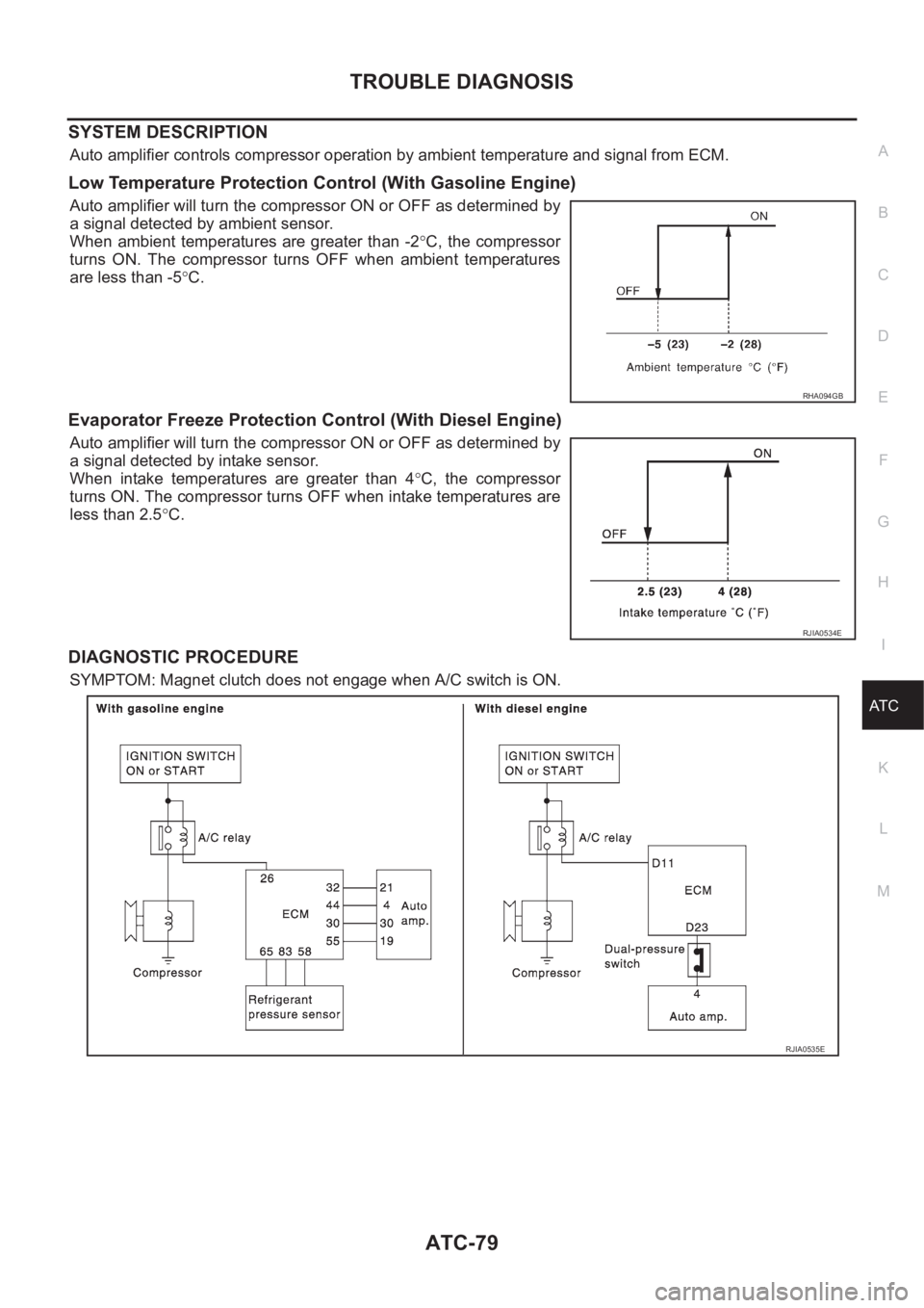 NISSAN X-TRAIL 2001  Service Repair Manual TROUBLE DIAGNOSIS
ATC-79
C
D
E
F
G
H
I
K
L
MA
B
AT C
SYSTEM DESCRIPTION
Auto amplifier controls compressor operation by ambient temperature and signal from ECM.
Low Temperature Protection Control (Wit