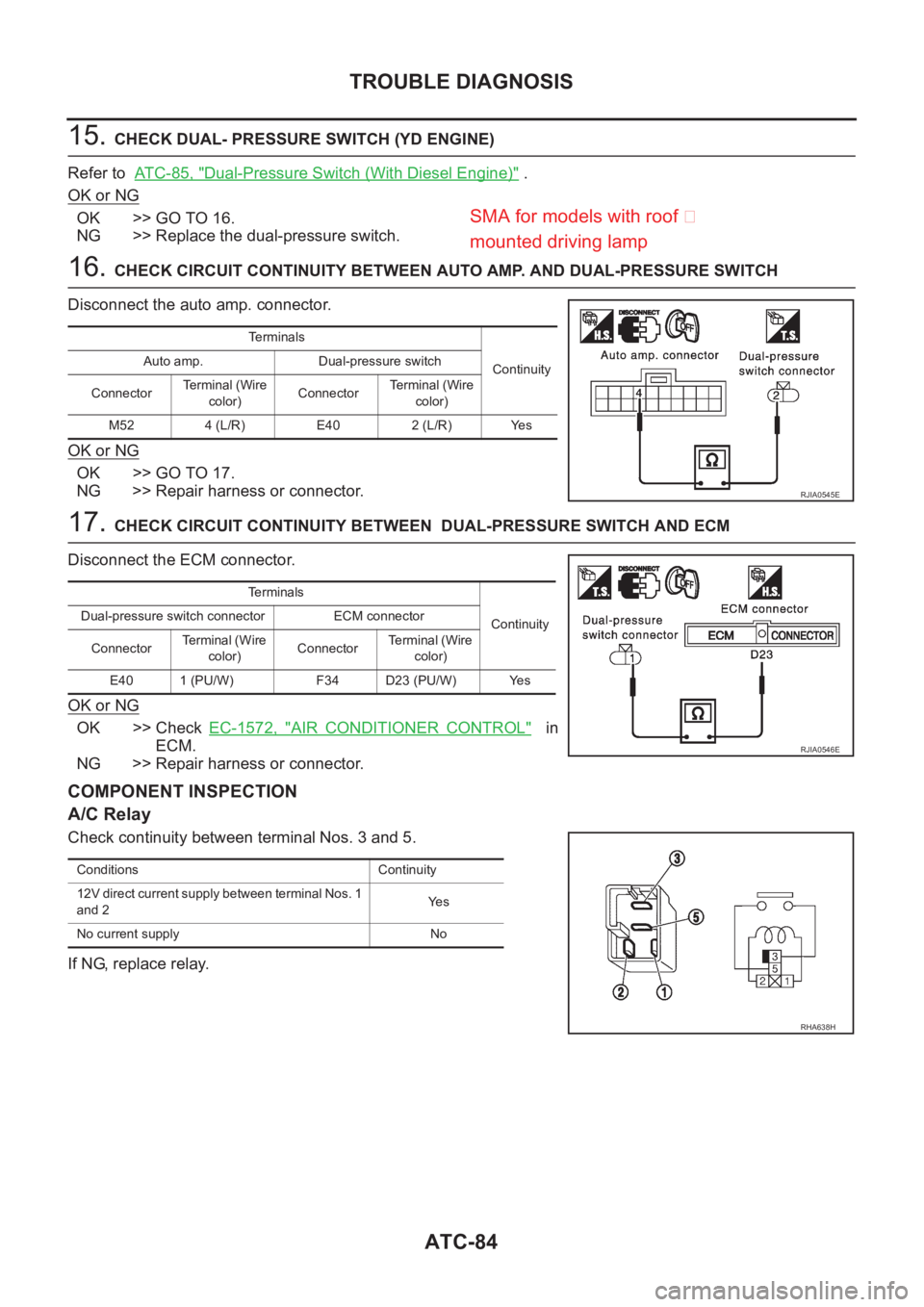 NISSAN X-TRAIL 2001  Service Repair Manual ATC-84
TROUBLE DIAGNOSIS
15. CHECK DUAL- PRESSURE SWITCH (YD ENGINE)
Refer to  AT C - 8 5 ,   "
Dual-Pressure Switch (With Diesel Engine)" .
OK or NG
OK >> GO TO 16.
NG >> Replace the dual-pre
