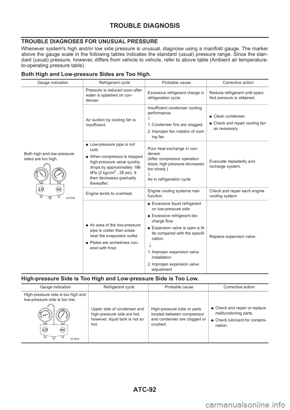 NISSAN X-TRAIL 2001  Service Repair Manual ATC-92
TROUBLE DIAGNOSIS
TROUBLE DIAGNOSES FOR UNUSUAL PRESSURE
Whenever system's high and/or low side pressure is unusual, diagnose using a manifold gauge. The marker
above  the  gauge  scale  in