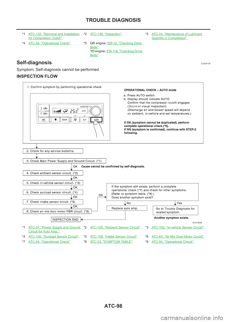 NISSAN X-TRAIL 2001  Service Repair Manual ATC-98
TROUBLE DIAGNOSIS
Self-diagnosis
EJS001H9
Symptom: Self-diagnosis cannot be performed.
INSPECTION FLOW
*1ATC-135, "Removal and Installation 
for Compressor Clutch".*2ATC-138, "
Insp