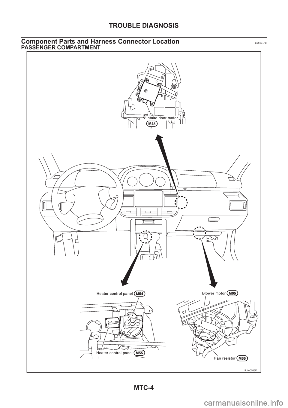 NISSAN X-TRAIL 2001  Service Repair Manual MTC-4
TROUBLE DIAGNOSIS
Component Parts and Harness Connector Location
EJS001FC
PASSENGER COMPARTMENT
RJIA0586E 