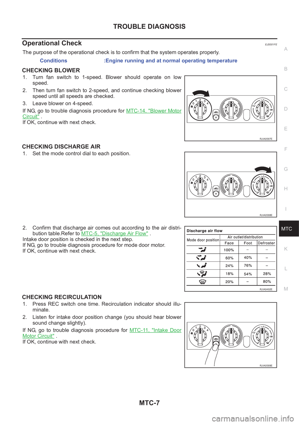 NISSAN X-TRAIL 2001  Service Repair Manual TROUBLE DIAGNOSIS
MTC-7
C
D
E
F
G
H
I
K
L
MA
B
MTC
Operational CheckEJS001FE
The purpose of the operational check is to confirm that the system operates properly.
CHECKING BLOWER
1. Turn  fan  switch 