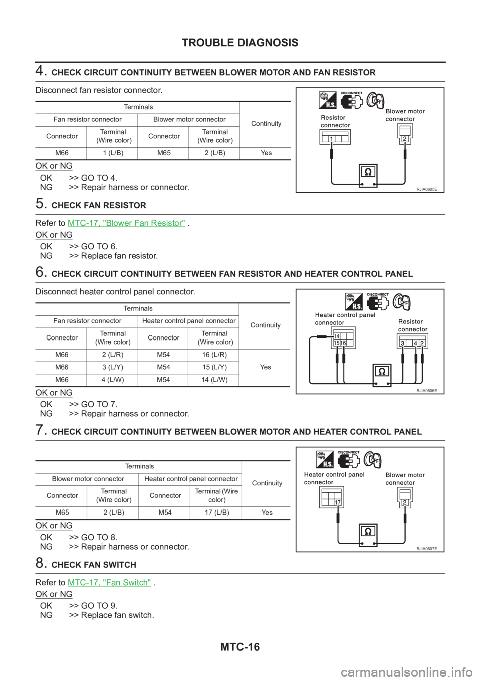 NISSAN X-TRAIL 2001  Service Repair Manual MTC-16
TROUBLE DIAGNOSIS
4. CHECK CIRCUIT CONTINUITY BETWEEN BLOWER MOTOR AND FAN RESISTOR 
Disconnect fan resistor connector.
OK or NG
OK >> GO TO 4.
NG >> Repair harness or connector.
5. CHECK FAN R