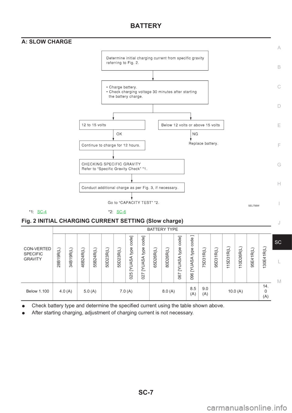 NISSAN X-TRAIL 2001  Service Repair Manual BATTERY
SC-7
C
D
E
F
G
H
I
J
L
MA
B
SC
A: SLOW CHARGE
Fig. 2 INITIAL CHARGING CURRENT SETTING (Slow charge)
●Check battery type and determine the specified current using the table shown above.
●Af