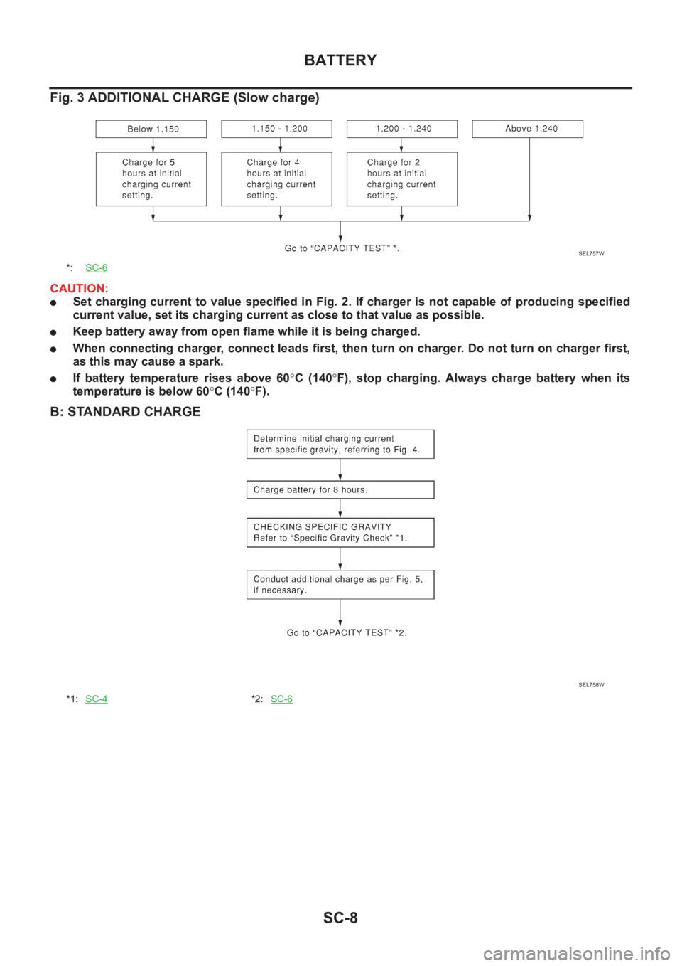 NISSAN X-TRAIL 2001  Service Repair Manual SC-8
BATTERY
Fig. 3 ADDITIONAL CHARGE (Slow charge)
CAUTION:
●Set  charging  current  to  value  specified  in  Fig.  2.  If  charger  is  not  capable  of  producing  specified
current value, set i