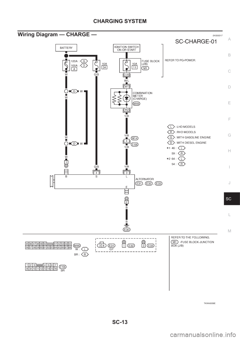 NISSAN X-TRAIL 2001  Service Repair Manual CHARGING SYSTEM
SC-13
C
D
E
F
G
H
I
J
L
MA
B
SC
Wiring Diagram — CHARGE —EKS00317
TKWA0058E 