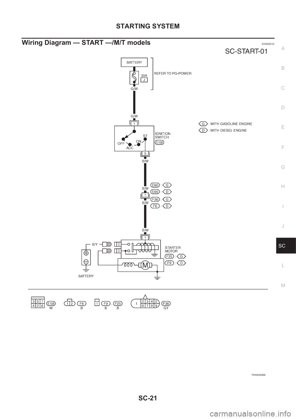 NISSAN X-TRAIL 2001  Service Repair Manual STARTING SYSTEM
SC-21
C
D
E
F
G
H
I
J
L
MA
B
SC
Wiring Diagram — START —/M/T modelsEKS0031G
TKWA0056E 