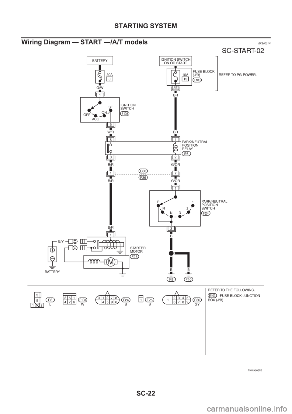 NISSAN X-TRAIL 2001  Service Repair Manual SC-22
STARTING SYSTEM
Wiring Diagram — START —/A/T models
EKS0031H
TKWA0057E 
