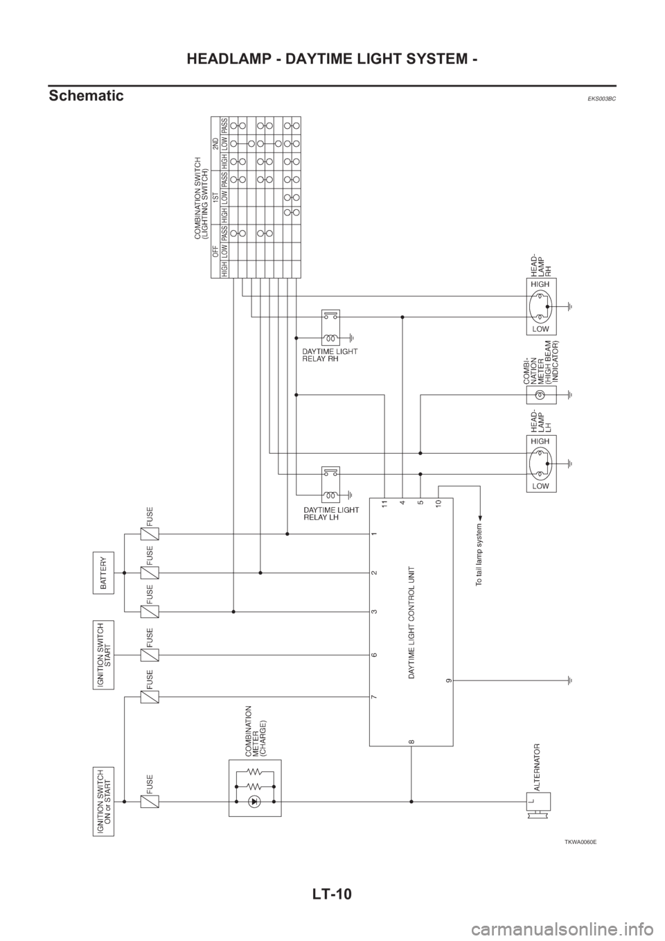 NISSAN X-TRAIL 2001  Service Repair Manual LT-10
HEADLAMP - DAYTIME LIGHT SYSTEM -
Schematic
EKS003BC
TKWA0060E 