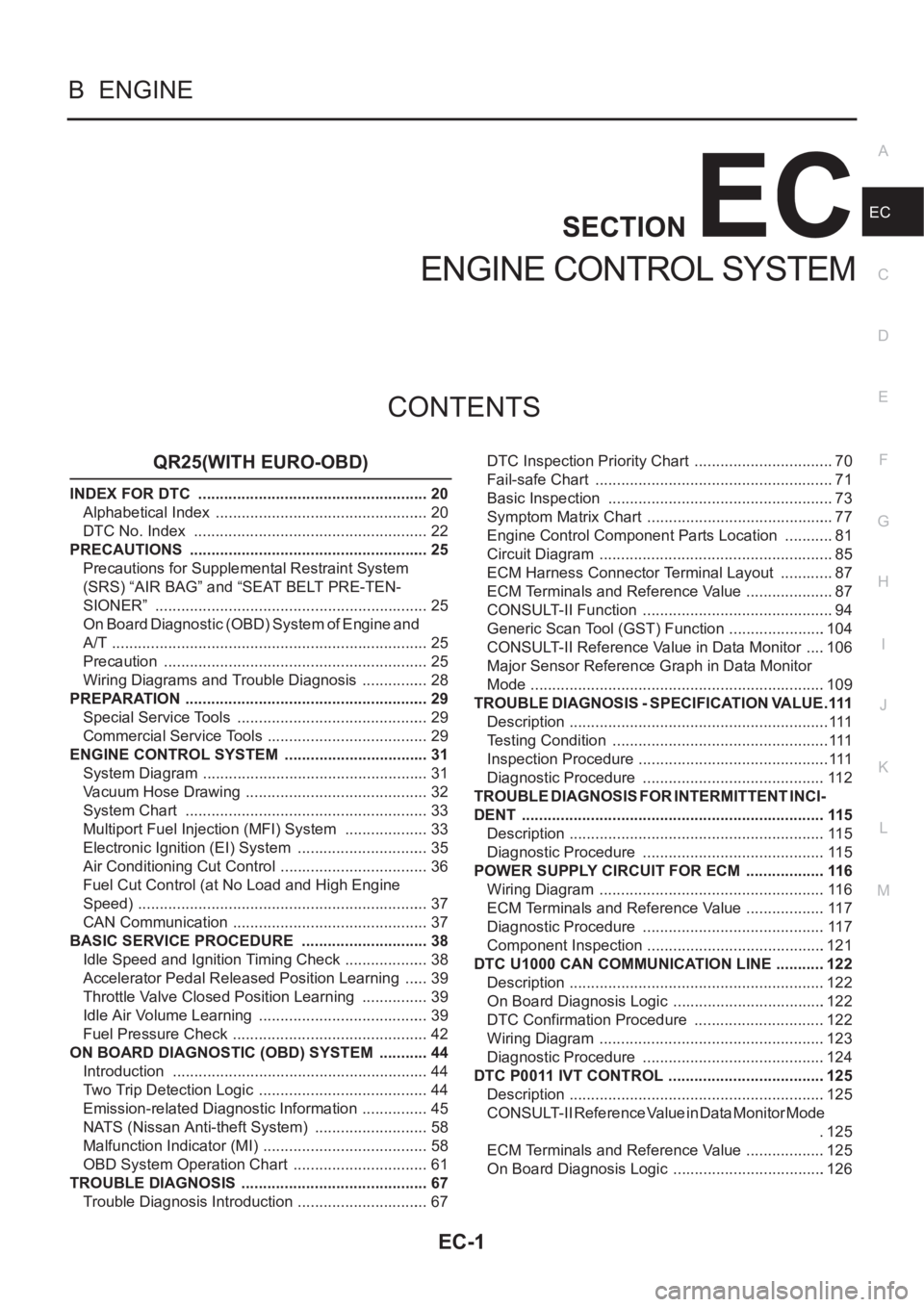 NISSAN X-TRAIL 2001  Service Repair Manual EC-1
ENGINE CONTROL SYSTEM
B  ENGINE
CONTENTS
C
D
E
F
G
H
I
J
K
L
M
SECTION
A
EC
ENGINE CONTROL SYSTEM
QR25(WITH EURO-OBD)
INDEX FOR DTC  ...................................................... 20
Alph