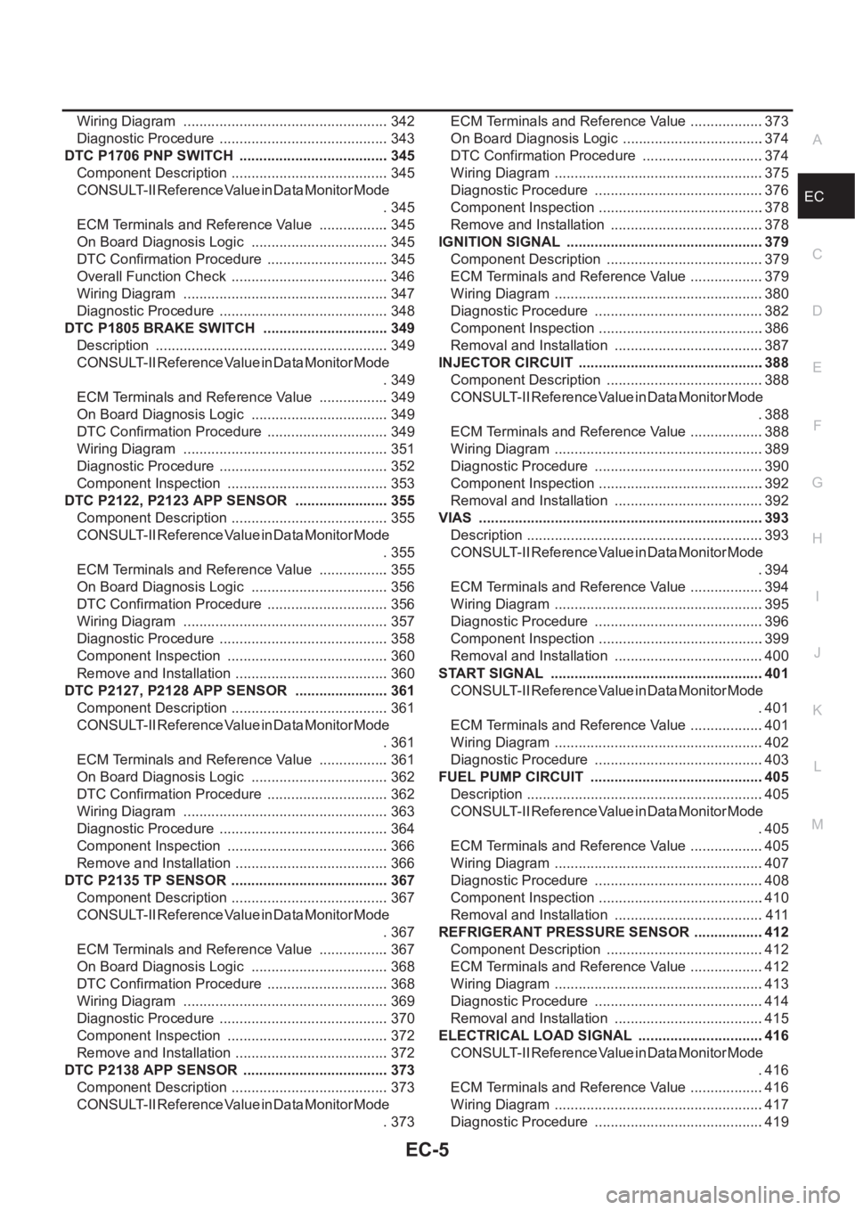 NISSAN X-TRAIL 2001  Service Repair Manual EC-5
C
D
E
F
G
H
I
J
K
L
M
ECA Wiring Diagram  .................................................... 342
Diagnostic Procedure  ........................................... 343
DTC P1706 PNP SWITCH  ....