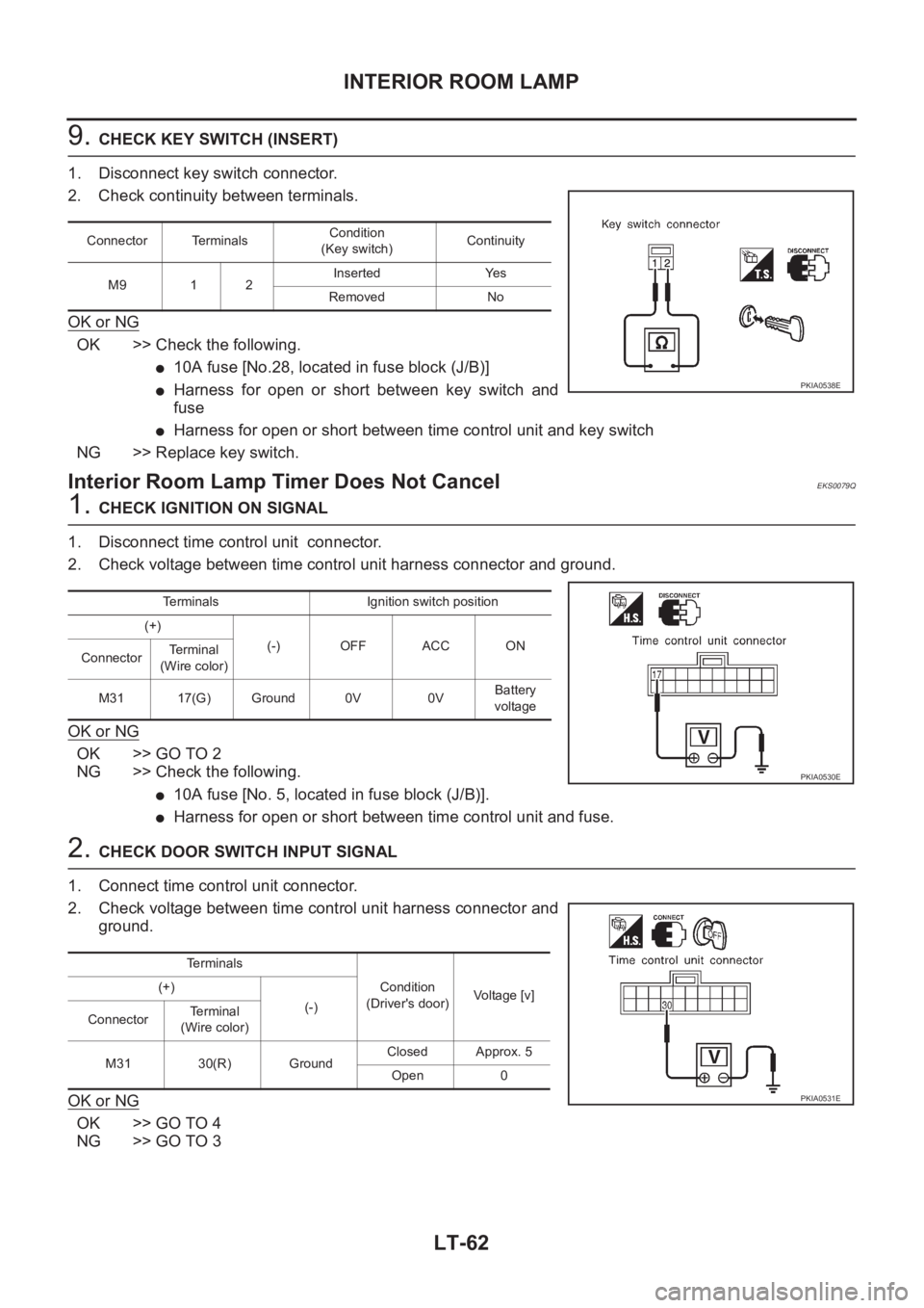 NISSAN X-TRAIL 2001  Service Repair Manual LT-62
INTERIOR ROOM LAMP
9. CHECK KEY SWITCH (INSERT)
1. Disconnect key switch connector.
2. Check continuity between terminals.
OK or NG
OK >> Check the following.
●10A fuse [No.28, located in fuse