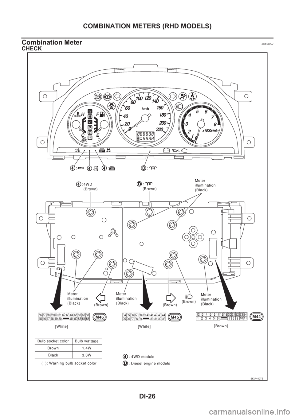 NISSAN X-TRAIL 2001  Service Repair Manual DI-26
COMBINATION METERS (RHD MODELS)
Combination Meter
EKS0030J
CHECK
SKIA4407E 