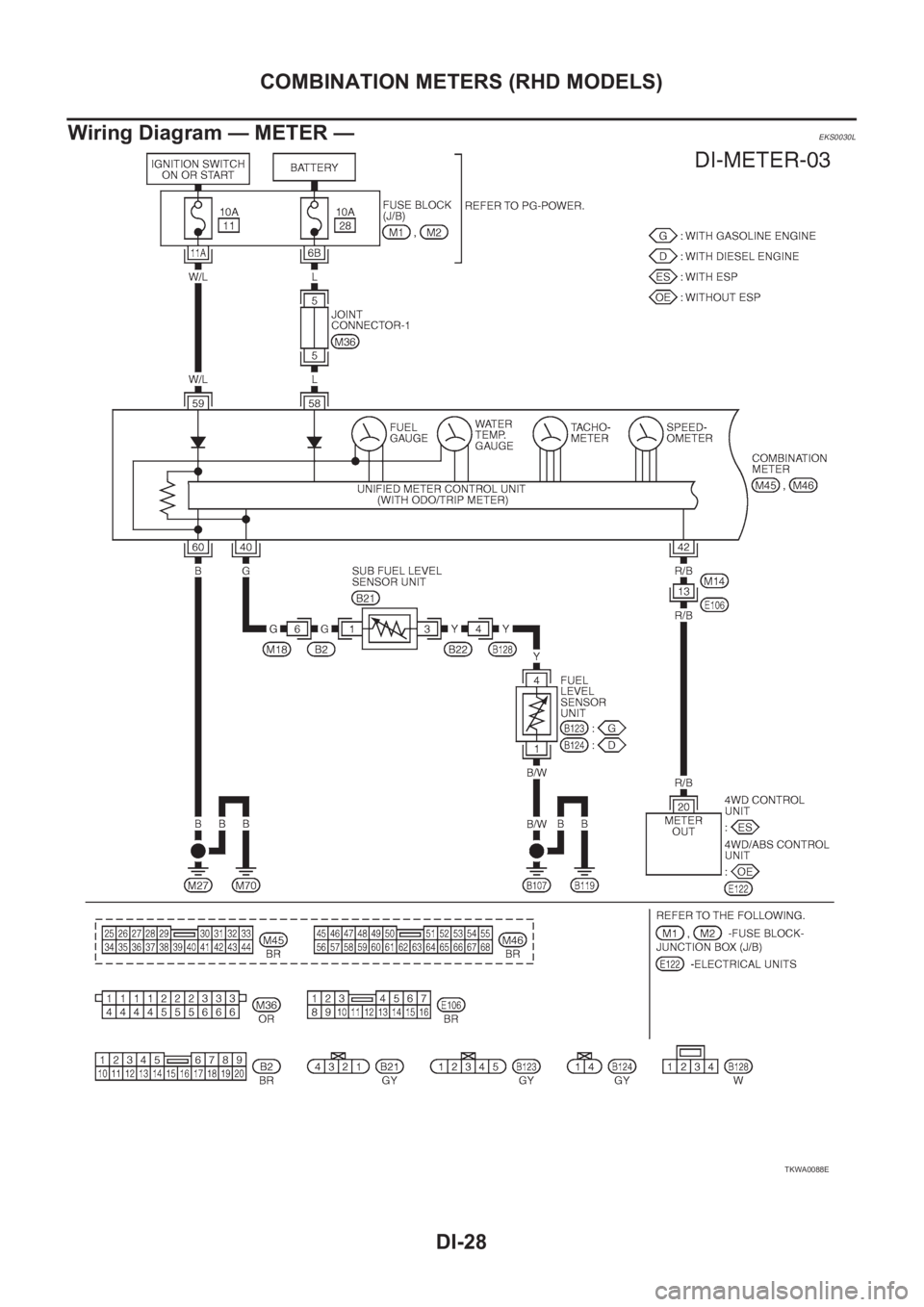 NISSAN X-TRAIL 2001  Service Repair Manual DI-28
COMBINATION METERS (RHD MODELS)
Wiring Diagram — METER —
EKS0030L
TKWA0088E 