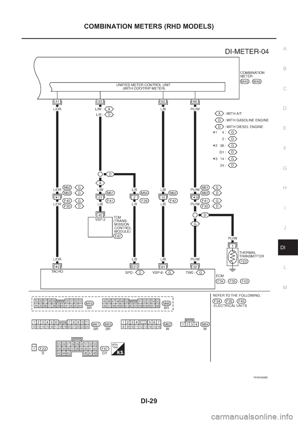 NISSAN X-TRAIL 2001  Service Repair Manual COMBINATION METERS (RHD MODELS)
DI-29
C
D
E
F
G
H
I
J
L
MA
B
DI
TKWA0089E 
