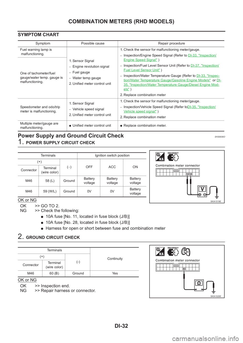 NISSAN X-TRAIL 2001  Service Repair Manual DI-32
COMBINATION METERS (RHD MODELS)
SYMPTOM CHART
Power Supply and Ground Circuit CheckEKS0030O
1. POWER SUPPLY CIRCUIT CHECK
OK or NG
OK >> GO TO 2.
NG >> Check the following:
●10A fuse [No. 11, 