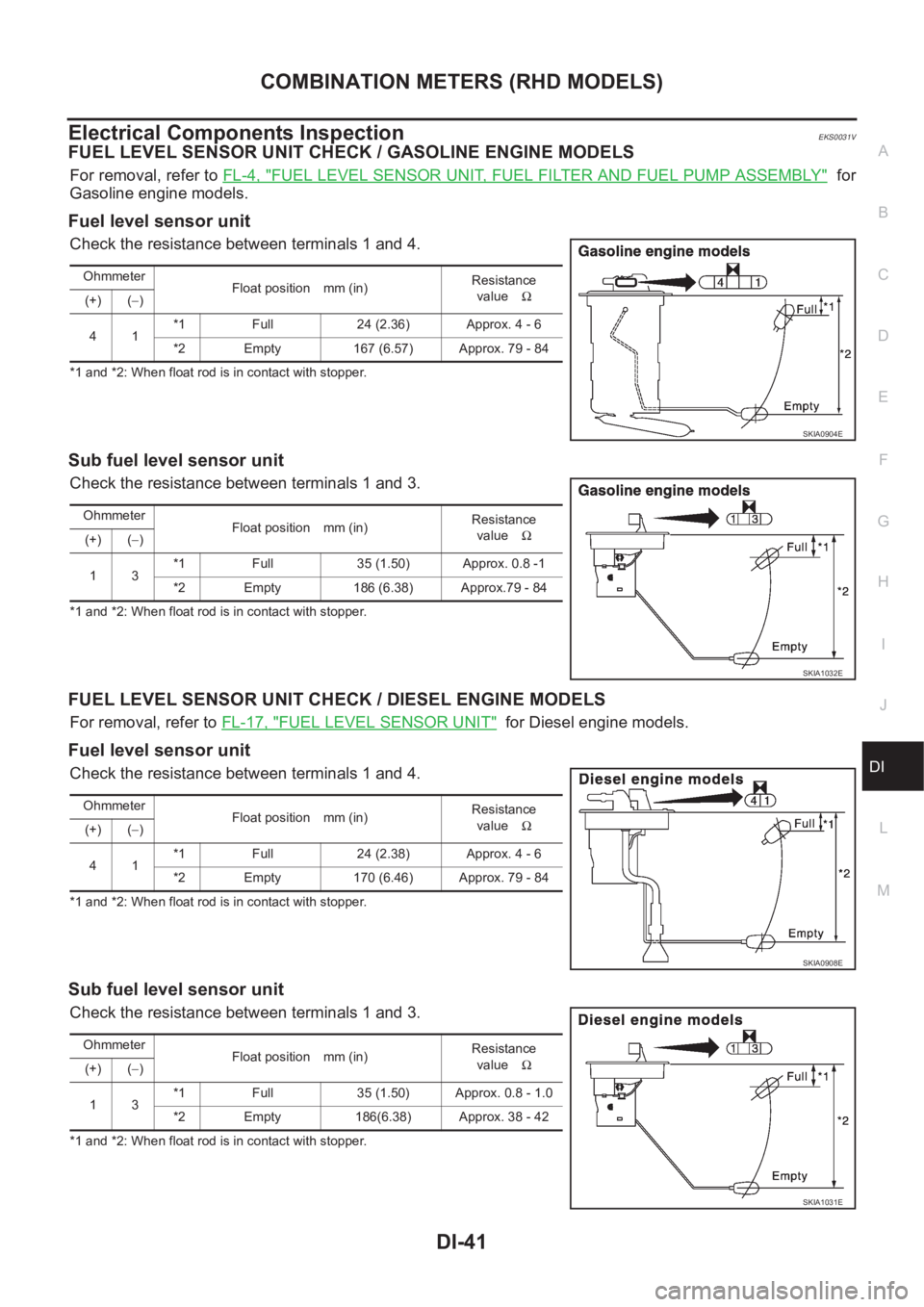 NISSAN X-TRAIL 2001  Service Repair Manual COMBINATION METERS (RHD MODELS)
DI-41
C
D
E
F
G
H
I
J
L
MA
B
DI
Electrical Components InspectionEKS0031V
FUEL LEVEL SENSOR UNIT CHECK / GASOLINE ENGINE MODELS
For removal, refer to FL-4, "FUEL LEV