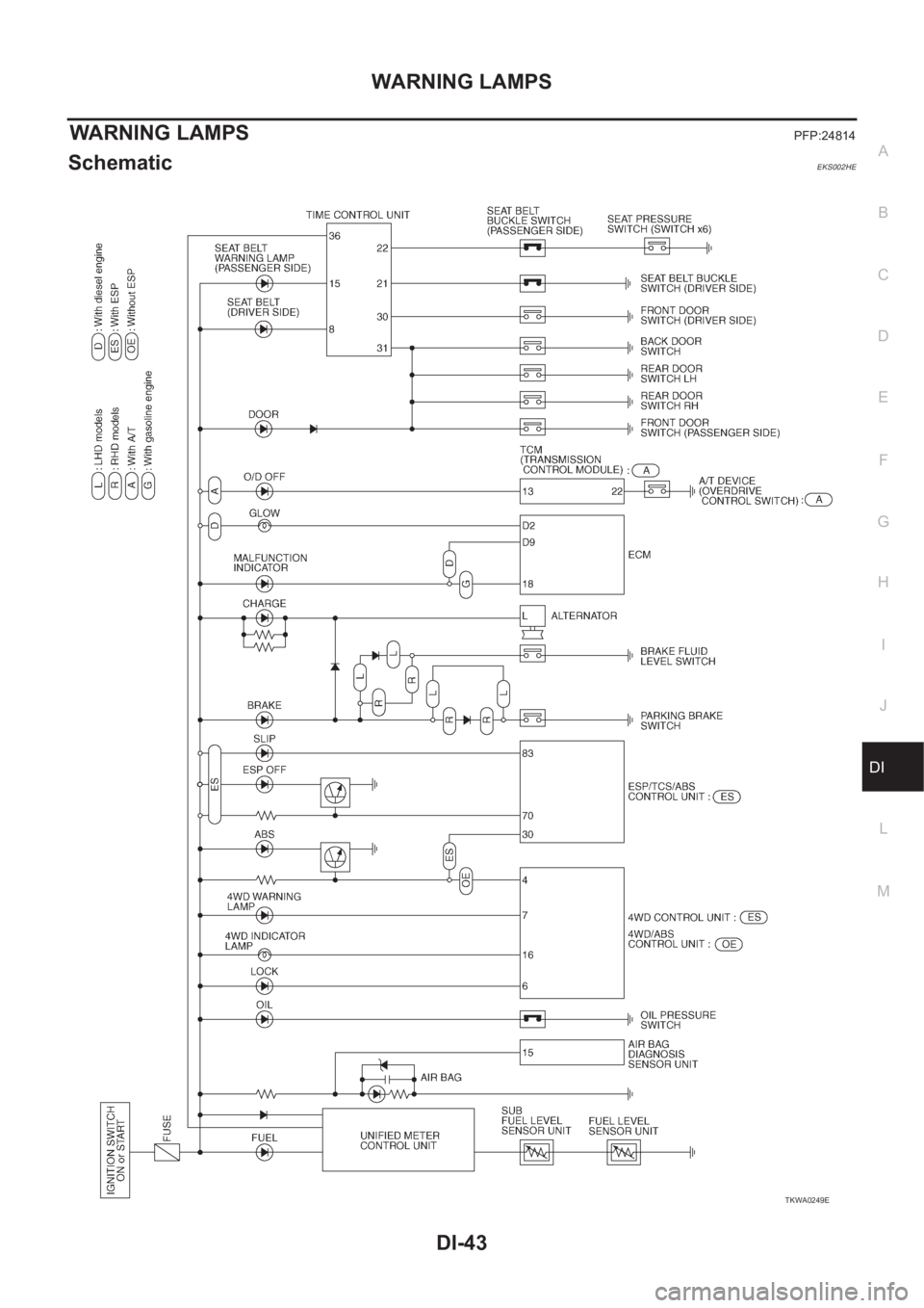 NISSAN X-TRAIL 2001  Service Repair Manual WARNING LAMPS
DI-43
C
D
E
F
G
H
I
J
L
MA
B
DI
WARNING LAMPSPFP:24814
SchematicEKS002HE
TKWA0249E 