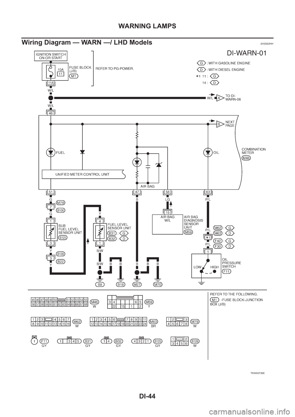 NISSAN X-TRAIL 2001  Service Repair Manual DI-44
WARNING LAMPS
Wiring Diagram — WARN —/ LHD Models
EKS002HH
TKWA0726E 