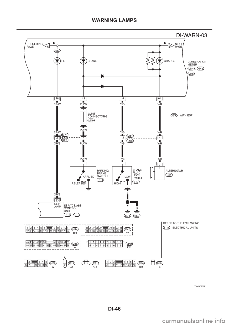 NISSAN X-TRAIL 2001  Service Repair Manual DI-46
WARNING LAMPS
TKWA0252E 