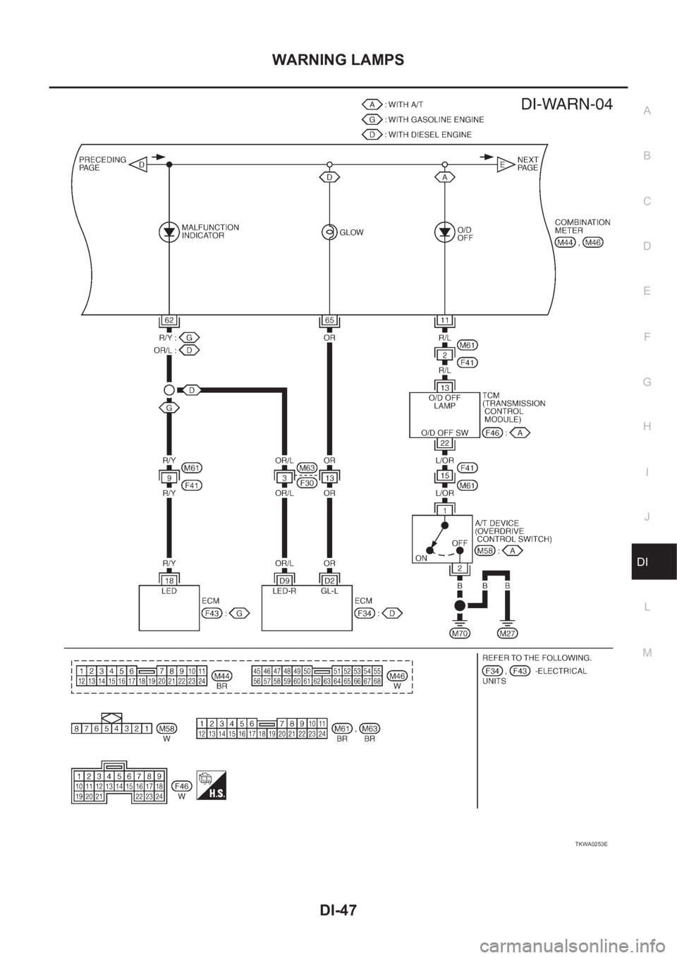 NISSAN X-TRAIL 2001  Service Repair Manual WARNING LAMPS
DI-47
C
D
E
F
G
H
I
J
L
MA
B
DI
TKWA0253E 