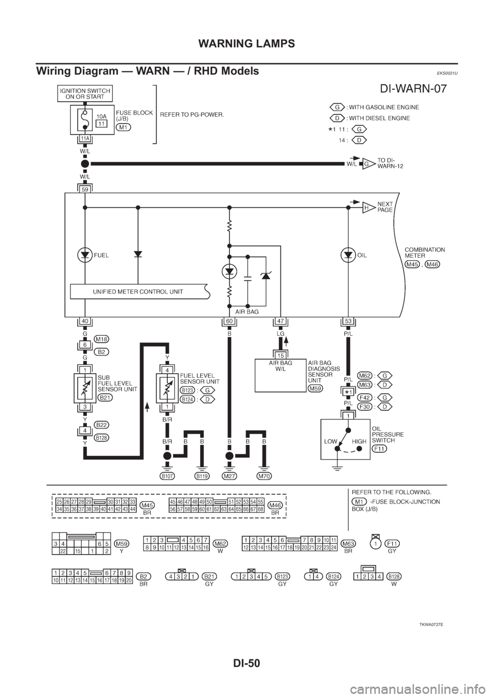 NISSAN X-TRAIL 2001  Service Repair Manual DI-50
WARNING LAMPS
Wiring Diagram — WARN — / RHD Models
EKS0031U
TKWA0727E 
