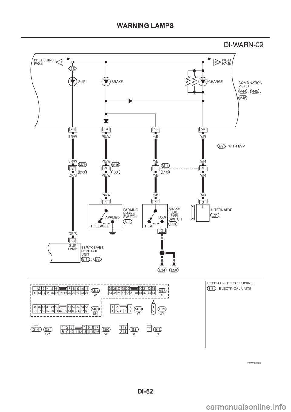 NISSAN X-TRAIL 2001  Service Repair Manual DI-52
WARNING LAMPS
TKWA0258E 
