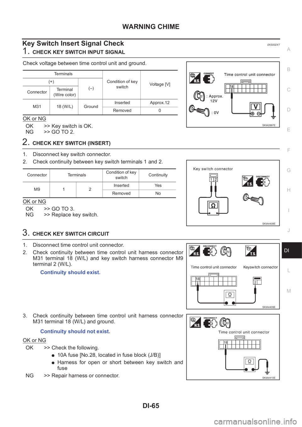 NISSAN X-TRAIL 2001 Service Repair Manual WARNING CHIME
DI-65
C
D
E
F
G
H
I
J
L
MA
B
DI
Key Switch Insert Signal Check EKS002XT
1.CHECK KEY SWITCH INPUT SIGNAL
Check voltage between time control unit and ground.
OK or NG
OK >> Key switch is O NISSAN X-TRAIL 2001 Service Repair Manual WARNING CHIME
DI-65
C
D
E
F
G
H
I
J
L
MA
B
DI
Key Switch Insert Signal Check EKS002XT
1.CHECK KEY SWITCH INPUT SIGNAL
Check voltage between time control unit and ground.
OK or NG
OK >> Key switch is O