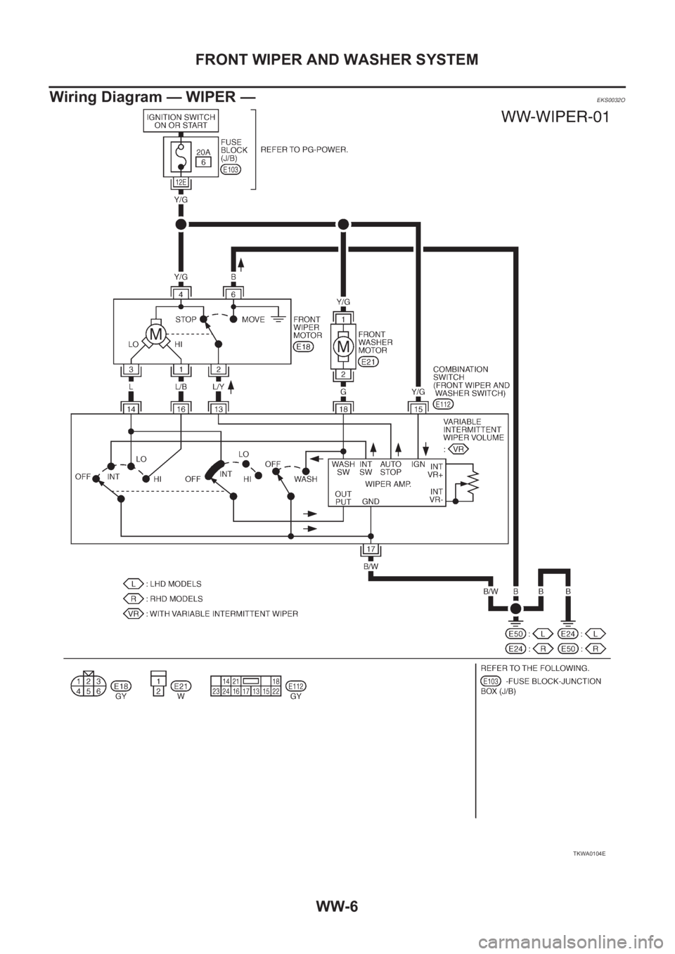 NISSAN X-TRAIL 2001  Service Repair Manual WW-6
FRONT WIPER AND WASHER SYSTEM
Wiring Diagram — WIPER —
EKS0032O
TKWA0104E 