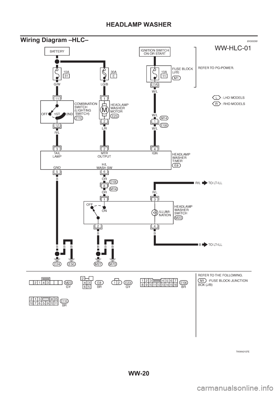 NISSAN X-TRAIL 2001  Service Repair Manual WW-20
HEADLAMP WASHER
Wiring Diagram –HLC–
EKS0036I
TKWA0107E 