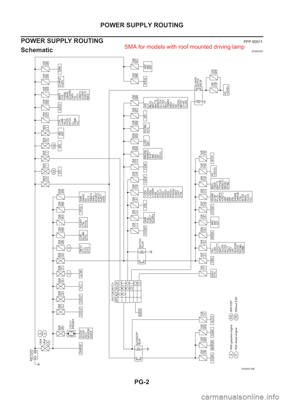 NISSAN X-TRAIL 2001  Service Repair Manual PG-2
POWER SUPPLY ROUTING
POWER SUPPLY ROUTING 
PFP:00011
Schematic EKS00322
TKWA0730E
SMA for models with roof mounted driving lamp 