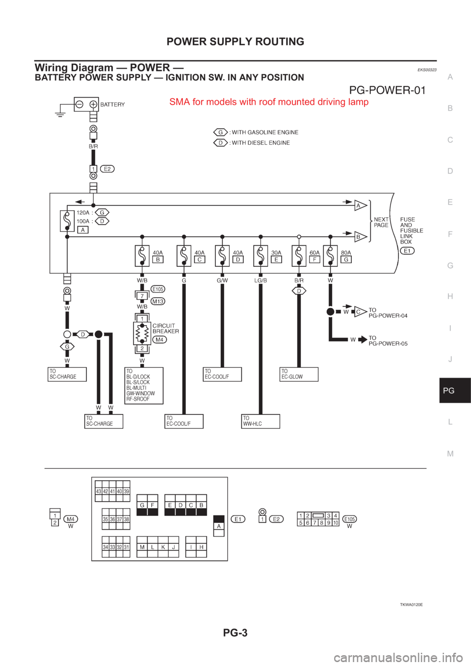 NISSAN X-TRAIL 2001  Service Repair Manual POWER SUPPLY ROUTING
PG-3
C
D
E
F
G
H
I
J
L
MA
B
PG
Wiring Diagram — POWER — EKS00323
BATTERY POWER SUPPLY — IGNITION SW. IN ANY POSITION 
TKWA0120E
SMA for models with roof mounted driving lamp