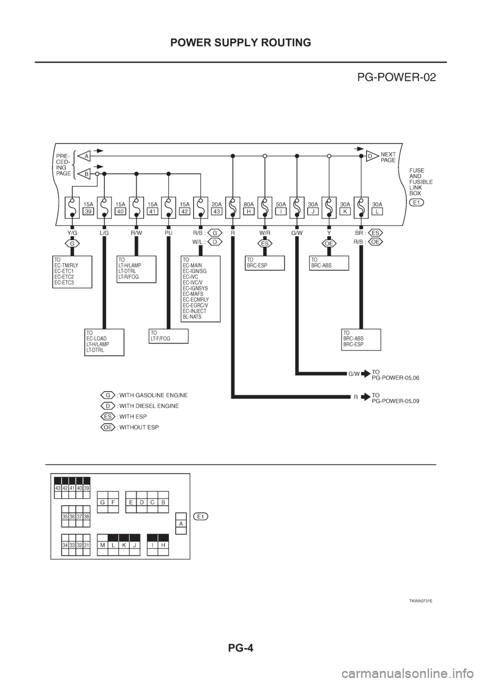 NISSAN X-TRAIL 2001  Service Repair Manual PG-4
POWER SUPPLY ROUTING
TKWA0731E 