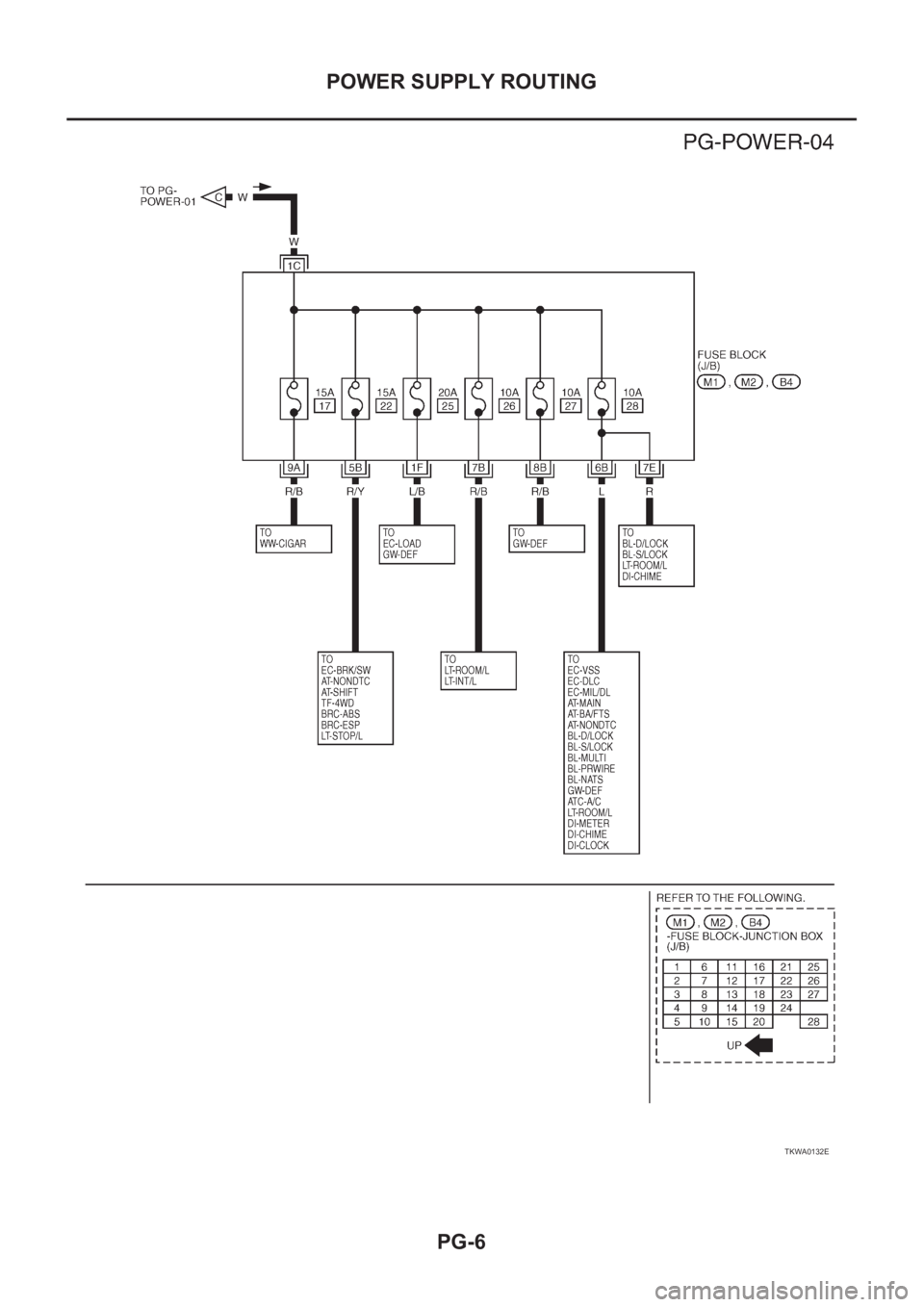 NISSAN X-TRAIL 2001  Service Repair Manual PG-6
POWER SUPPLY ROUTING
TKWA0132E 