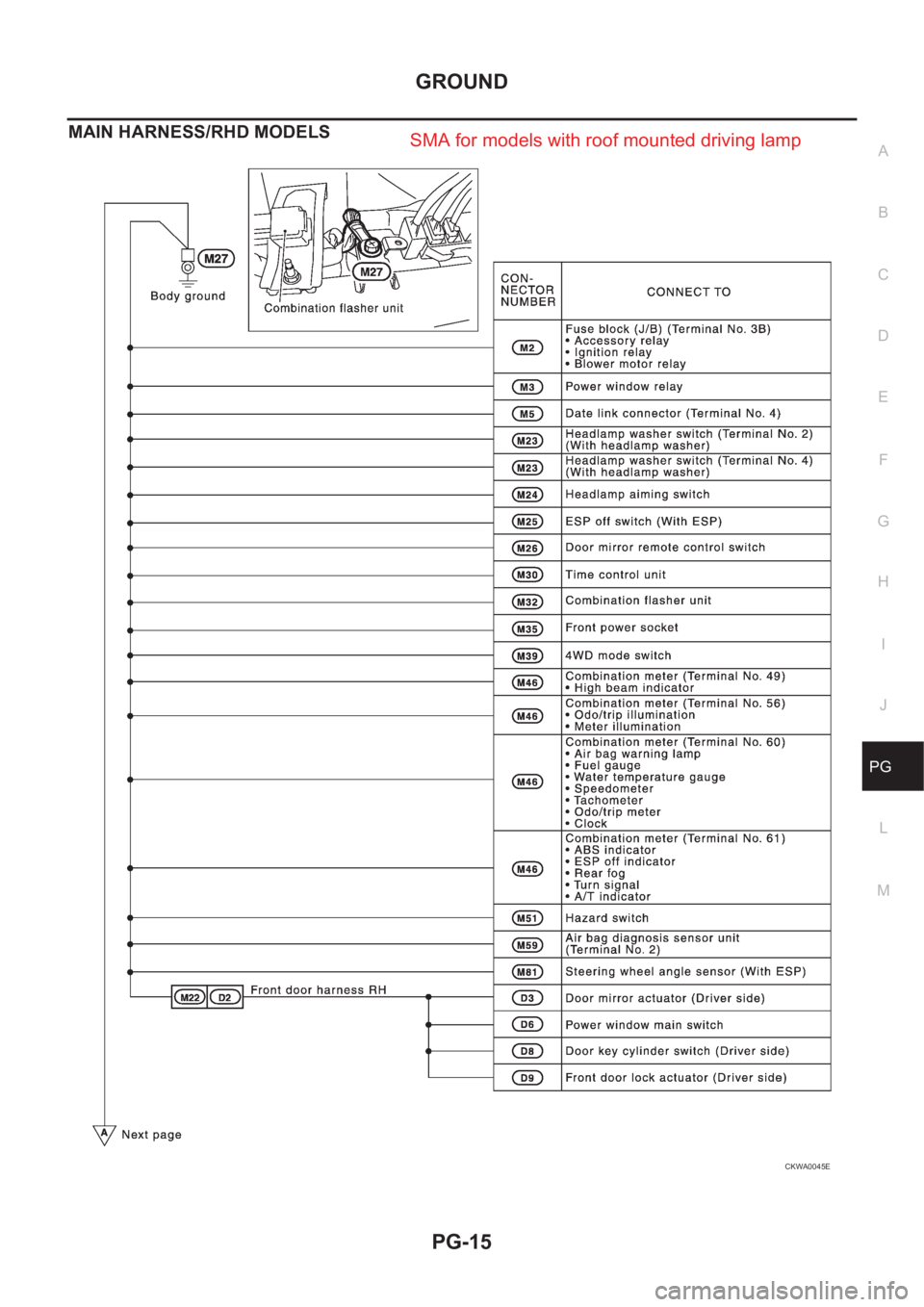 NISSAN X-TRAIL 2001  Service Repair Manual GROUND
PG-15
C
D
E
F
G
H
I
J
L
MA
B
PG
MAIN HARNESS/RHD MODELS
CKWA0045E
SMA for models with roof mounted driving lamp 