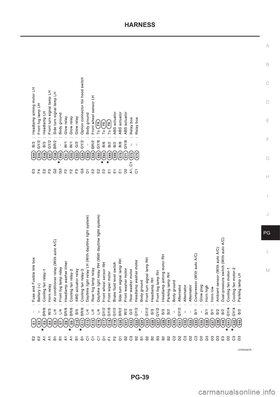 NISSAN X-TRAIL 2001  Service Repair Manual HARNESS
PG-39
C
D
E
F
G
H
I
J
L
MA
B
PG
CKWA0067E 