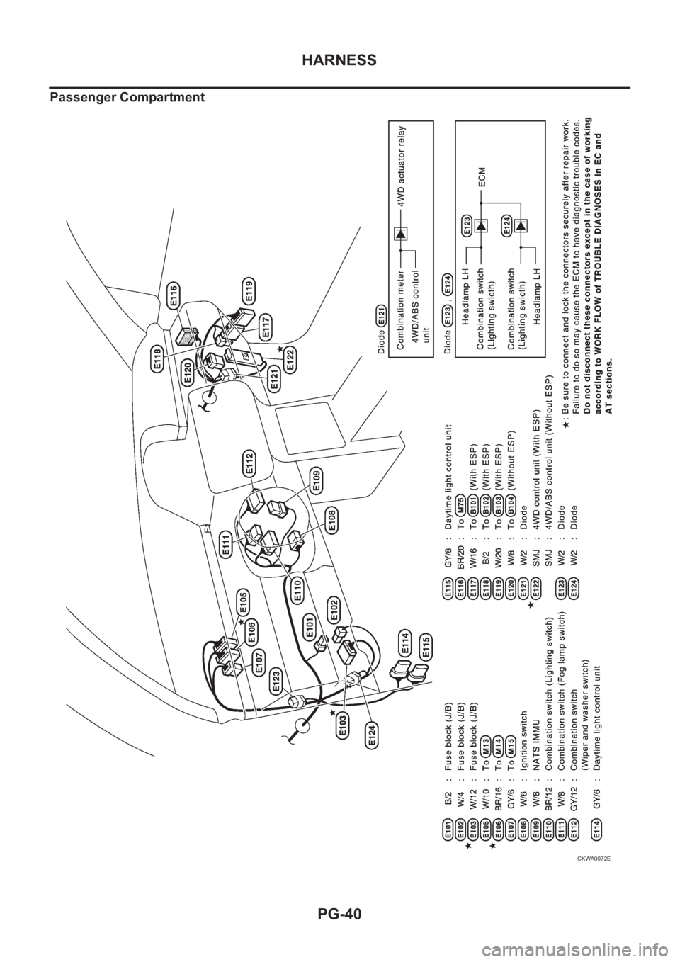 NISSAN X-TRAIL 2001  Service Repair Manual PG-40
HARNESS
Passenger Compartment
CKWA0072E 