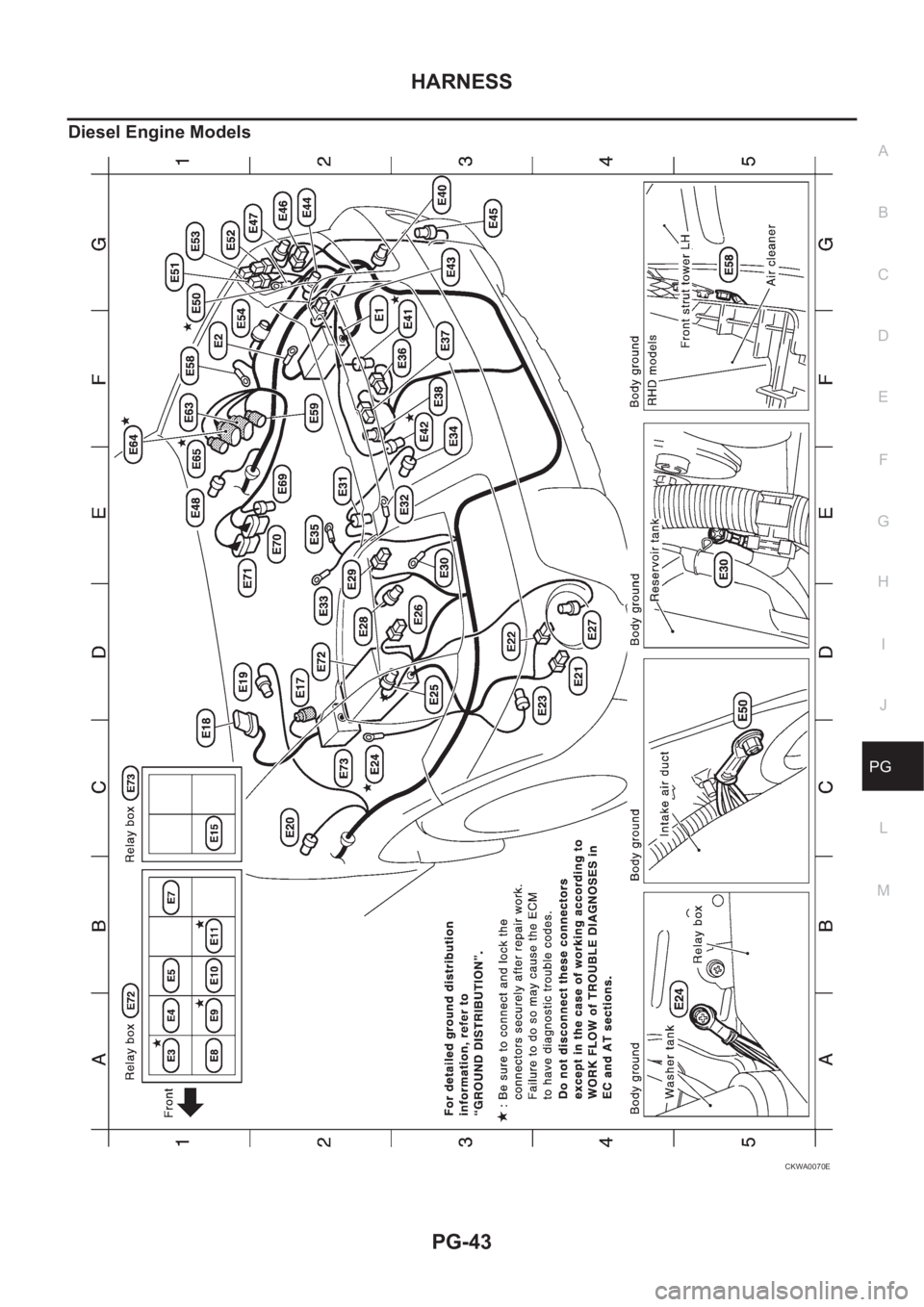 NISSAN X-TRAIL 2001  Service Repair Manual HARNESS
PG-43
C
D
E
F
G
H
I
J
L
MA
B
PG
Diesel Engine Models
CKWA0070E 
